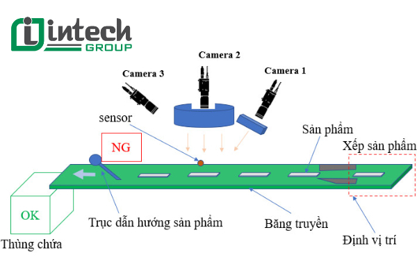 giai phap kiem tra ngoai quan su dung cong nghe vision ai