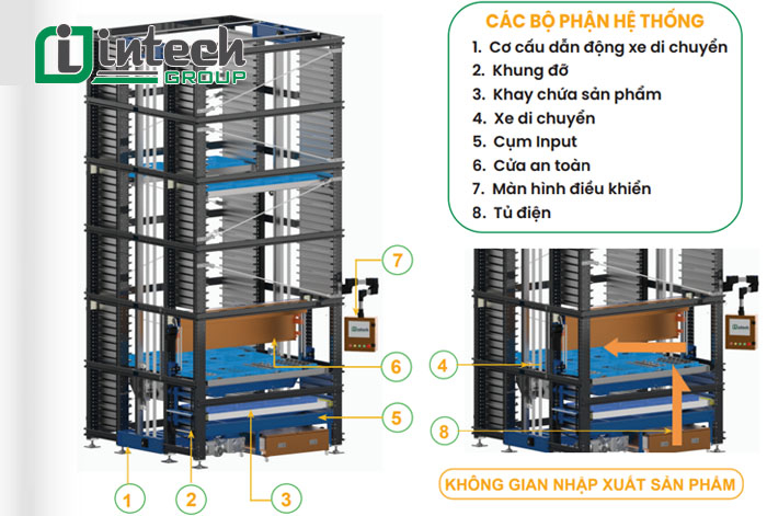 nha kho tu dong intech