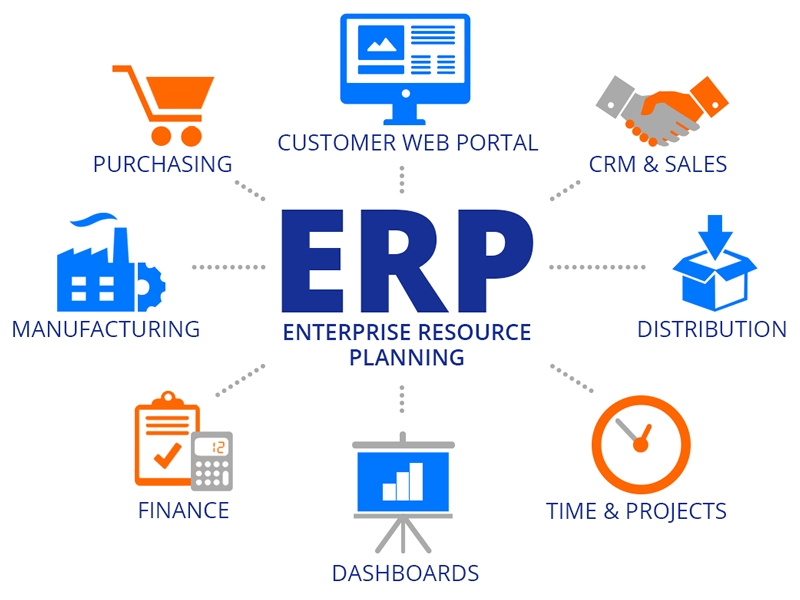giai phap erp la gi  he thong phan mem quan ly doanh nghiep erp