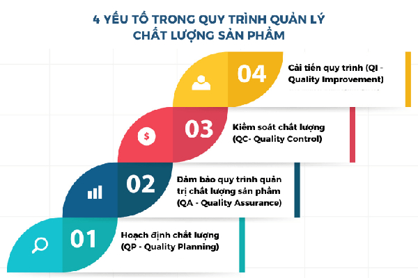 quy trinh quan ly chat luong san pham hieu qua nam 2025